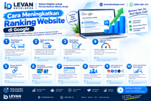 Blog 9 cara meningkatkan ranking website