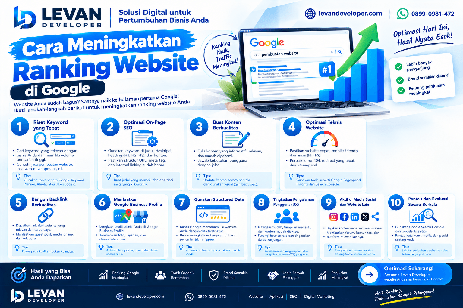 cara meningkatkan ranking website 1 Ilustrasi cara meningkatkan ranking website di hasil pencarian Google