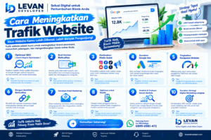 Blog 16 cara meningkatkan trafik website